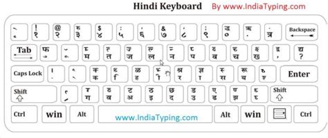 Hindi Keyboard | Hindi typing keyboard | Hindi keyboard layout | Remington | Inscript | Phonetic