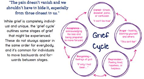 Coping with Loss and Grief | Carr Hill High School