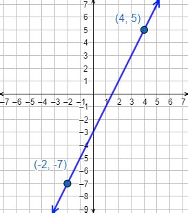 Funciones lineales (rectas), con problemas resueltos