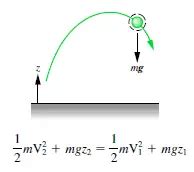 Conservation of Mechanical Energy - Nuclear Power