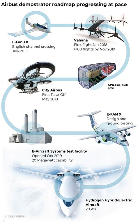 Hydrogen-powered aircraft? What we know so far | Special-reports – Gulf ...