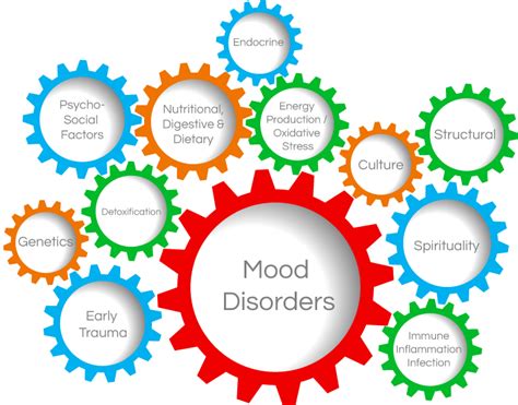 Mood disorders; Affective Disorders