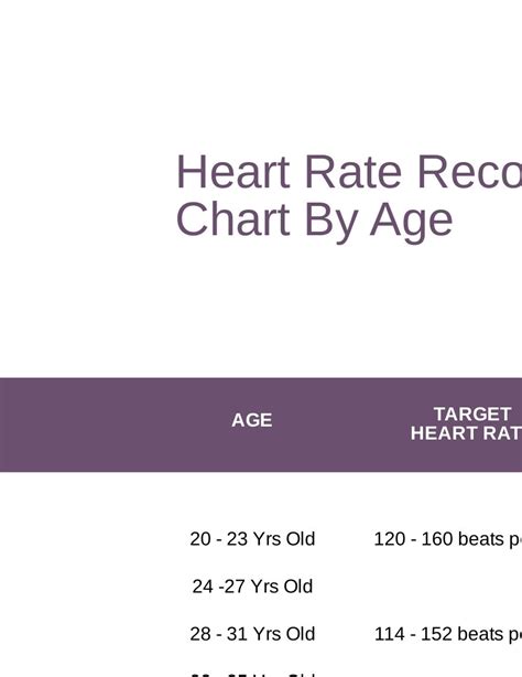 Heart Rate Recovery Chart By Age