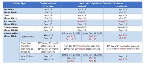 2016 Tax Filing Deadlines | Pasadena Tax Planning | Pasadena CPA