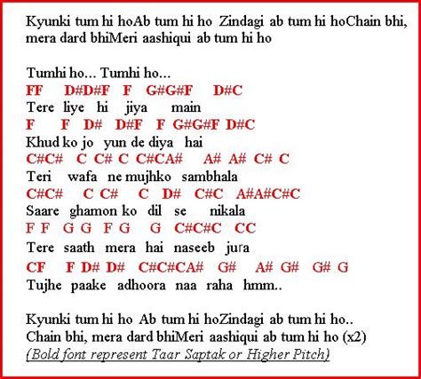 Notations of songs Gane ki Lyrics v Sargam ya Swarlipi ya Notes गीतों की सरगम या स्वरलिपि: Ab ...