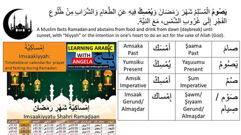 Common Ramadan Arabic Words and Phrases