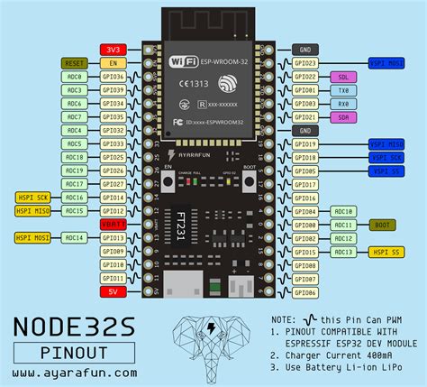 Circuit Diagram Esp32 Pinout