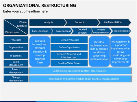 Organizational Restructuring inside Business Reorganization Plan Template