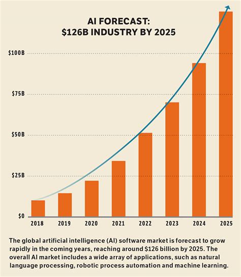 Capturing a big share of the AI industry