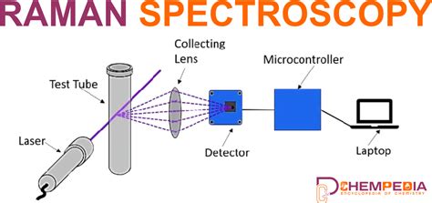 RAMAN SPECTROSCOPY | ChemPedia