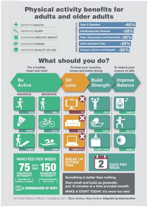 (PDF) physical activity infographic for adults and older adults