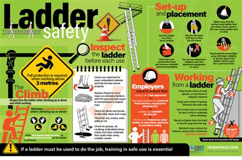 Photo of the day: Ladder Safety Tips - HSSE WORLD