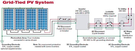 Solar Photovoltaic Panels Array Wiring Diagram | Non-Stop Engineering