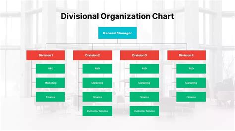 Divisional Organizational Structure