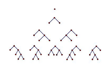 combinatorics - Rooted Binary Trees and Catalan Numbers - Mathematics ...