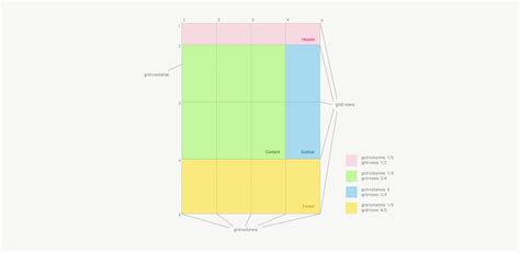 Introduction to CSS Grid Layouts | ElmaStudio