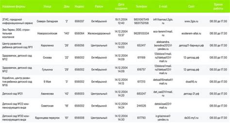 Datasets — Content 2GIS