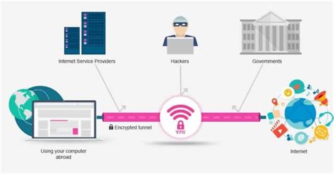 VPN 101: All you need to know about VPN services - Hardware Busters