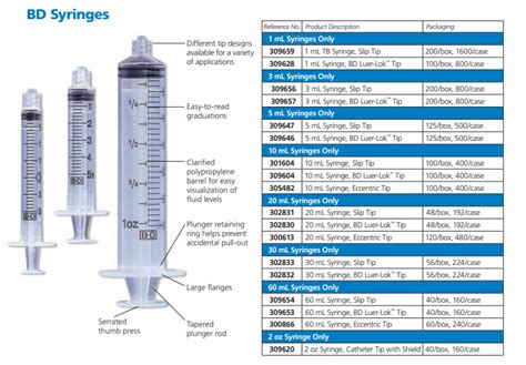 3 mL Syringes by Becton Dickinson, 309606, 309656, 309657, BD 3 cc Syringe