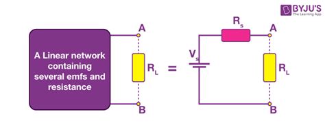 Thevenin's Theorem - Explanation, Solved Examples, Limitations