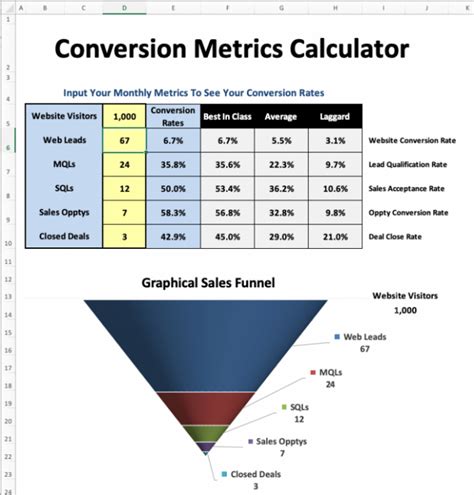 Conversion Metrics Calculator | Virtual CMO