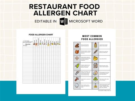 Restaurant Food Allergen Chart, Menu Items, Common Food Allergies List, Printable and Editable ...