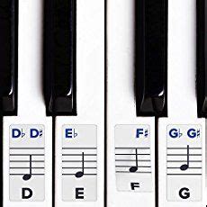 Printable Piano Keyboard Diagram: Learn Piano Key Names