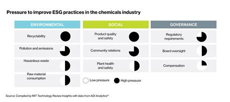 Creative chemistry: Adapting to the 21st century | MIT Technology Review