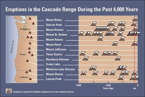 Volcanoes | Pacific Northwest Seismic Network