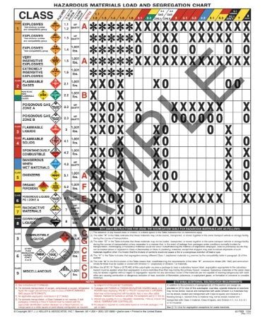 ☢ Hazardous Materials Load and Segregation Chart PDF - (PRINTABLE)