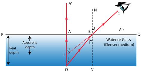 Prove that, | KnowledgeBoat