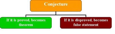 geometry dictionary