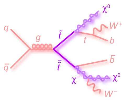 Feynman Diagram | Feynman diagram, Diagram, Astrophysics