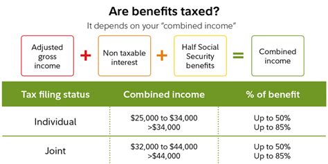 Working in retirement | Social Security & taxes | Fidelity