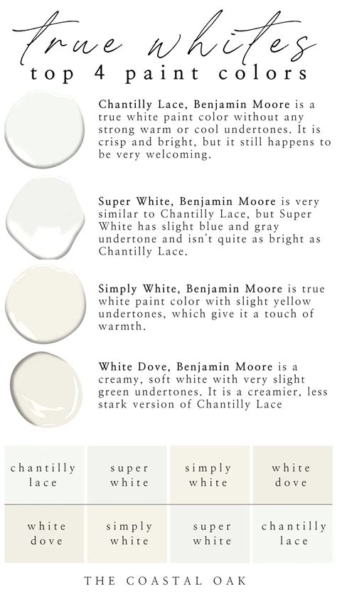 Decorators White Vs Chantilly Lace | Review Home Decor