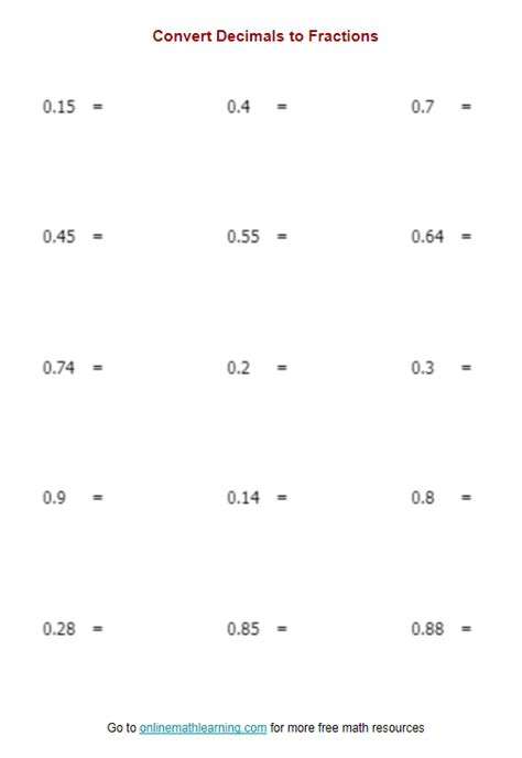 Convert Decimals to Fractions (examples, solutions, videos, worksheets, activities)