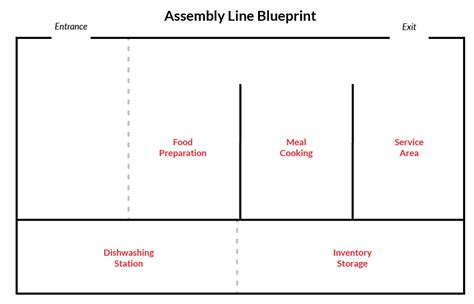 How to Choose the Right Commercial Kitchen Layout | Lightspeed