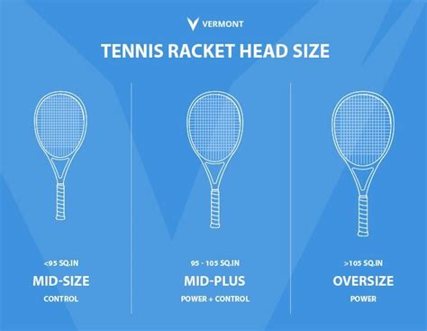 Tennis Racket Size Guide With Sizing Chart | Net World Sports