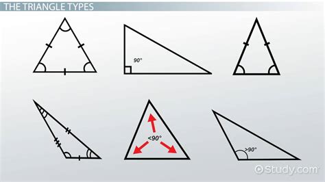 Types of Triangles & Their Properties - Lesson | Study.com