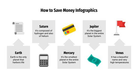 How to Save Money Infographics | Google Slides & PPT template