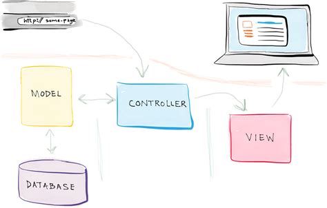 Creating Web Application Pages With MVC and Bootstrap – Self-Taught Coders