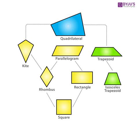 Rhomboid | Rhomboid Shape | Definition, Formulas, Properties & Example