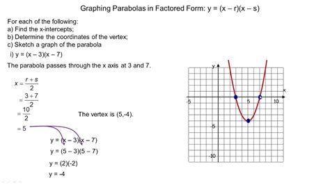 Graphing Parabolas in Factored Form 3 Examples - YouTube