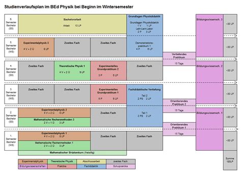 Bachelor of Education Physics – Physical Sciences in Mainz, Germany: Bachelor, Master, PHD in ...