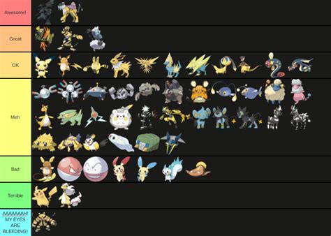 Electric type Pokemon tier list | Fandom