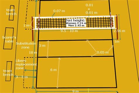 Volleyball Court Dimensions - volleyballpositions-net.preview-domain.com