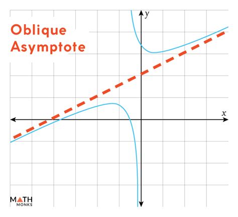 Oblique (Slant) Asymptote – Definition, Formulas, Rules, and Graphs