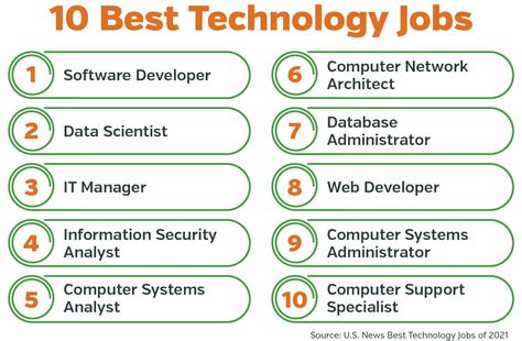 Best Tech Jobs for 2021