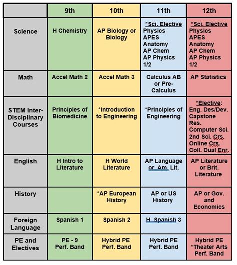 General Course Offerings - Riverside STEM High School