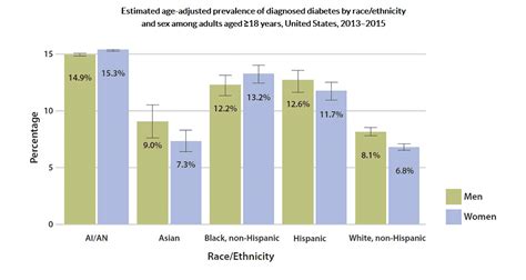 New CDC report: How many Americans have diabetes or prediabetes ...